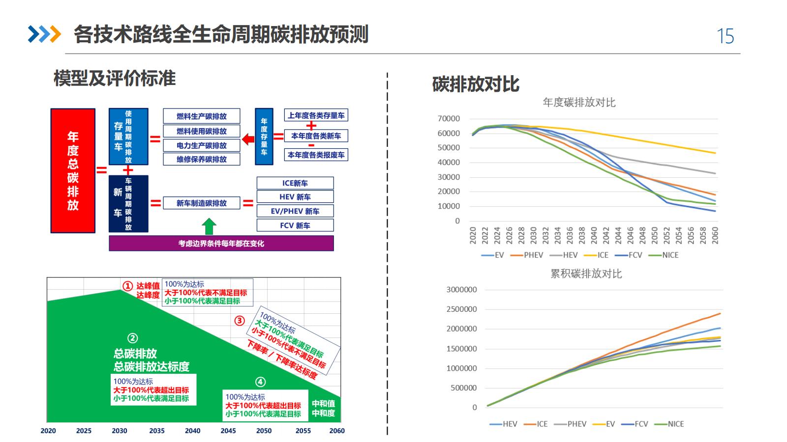 SCP&APS发布《汽车先进动力系统行业发展报告》蓝皮书