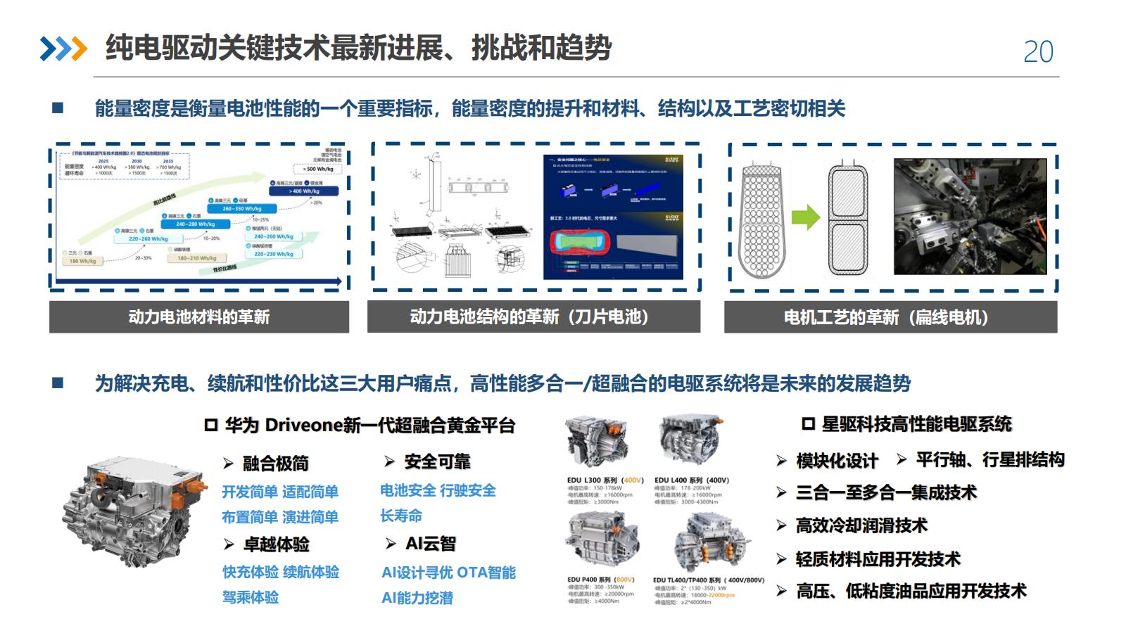 SCP&APS发布《汽车先进动力系统行业发展报告》蓝皮书