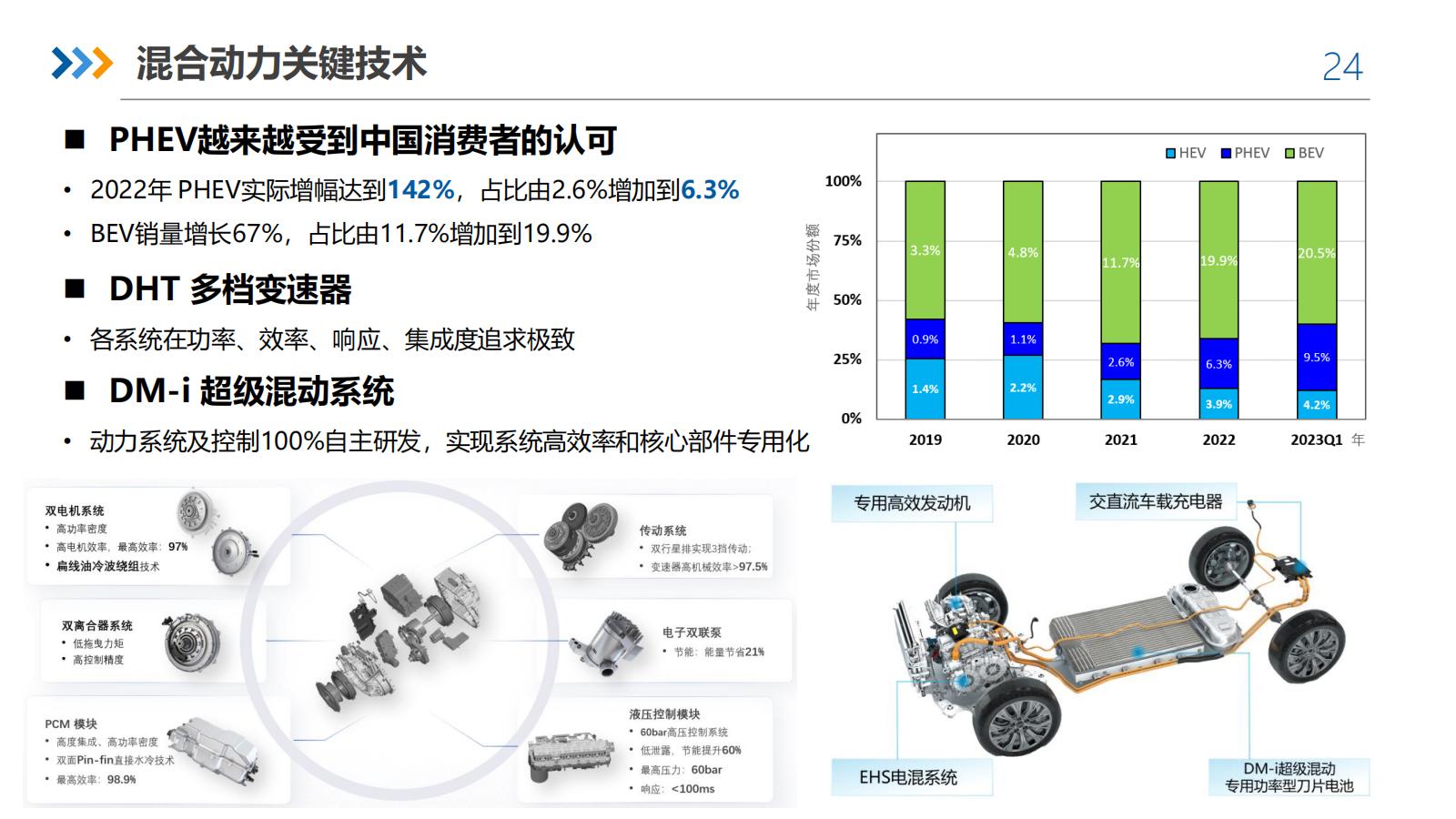 SCP&APS发布《汽车先进动力系统行业发展报告》蓝皮书