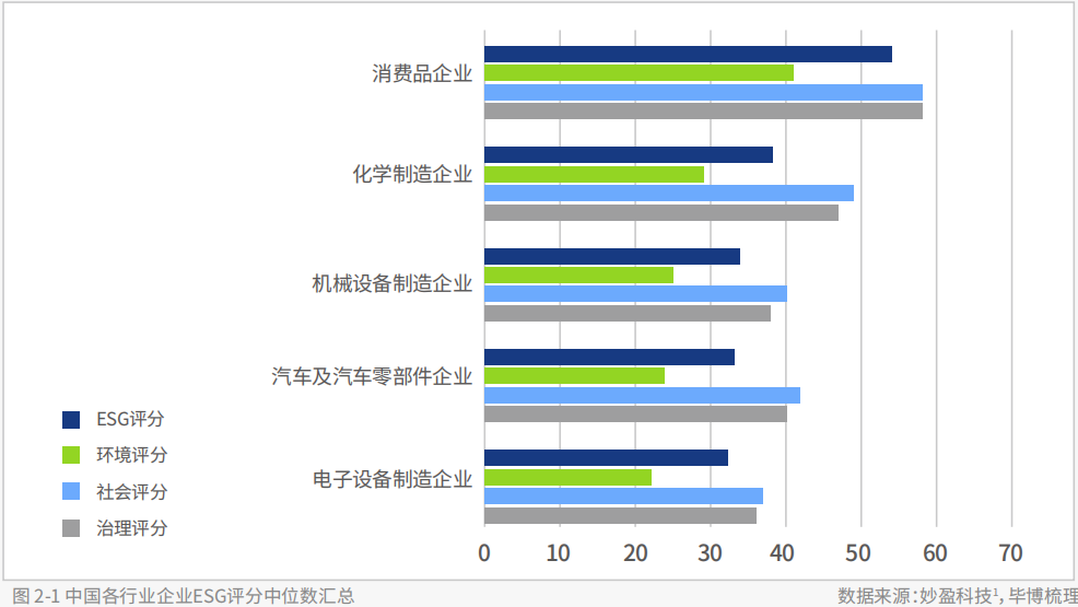 中欧车企共谋绿色转型，ESG发展由虚向实