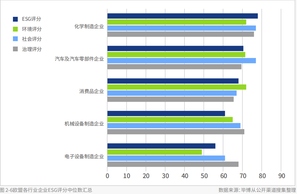 中欧车企共谋绿色转型，ESG发展由虚向实