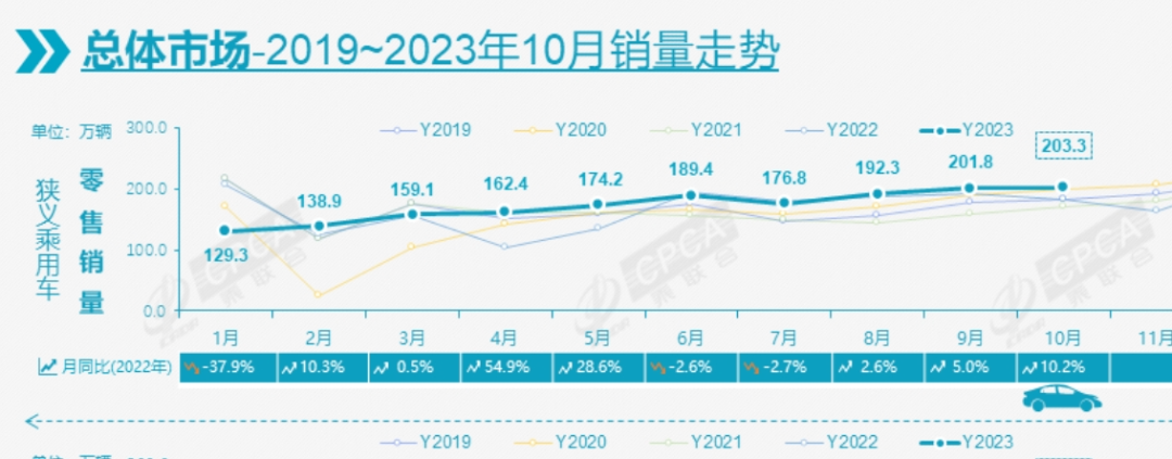 插混国内开花，纯电海外更香——10月销量已预示全年结果