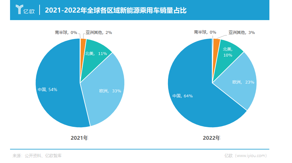 超531亿！中东土豪入华投车