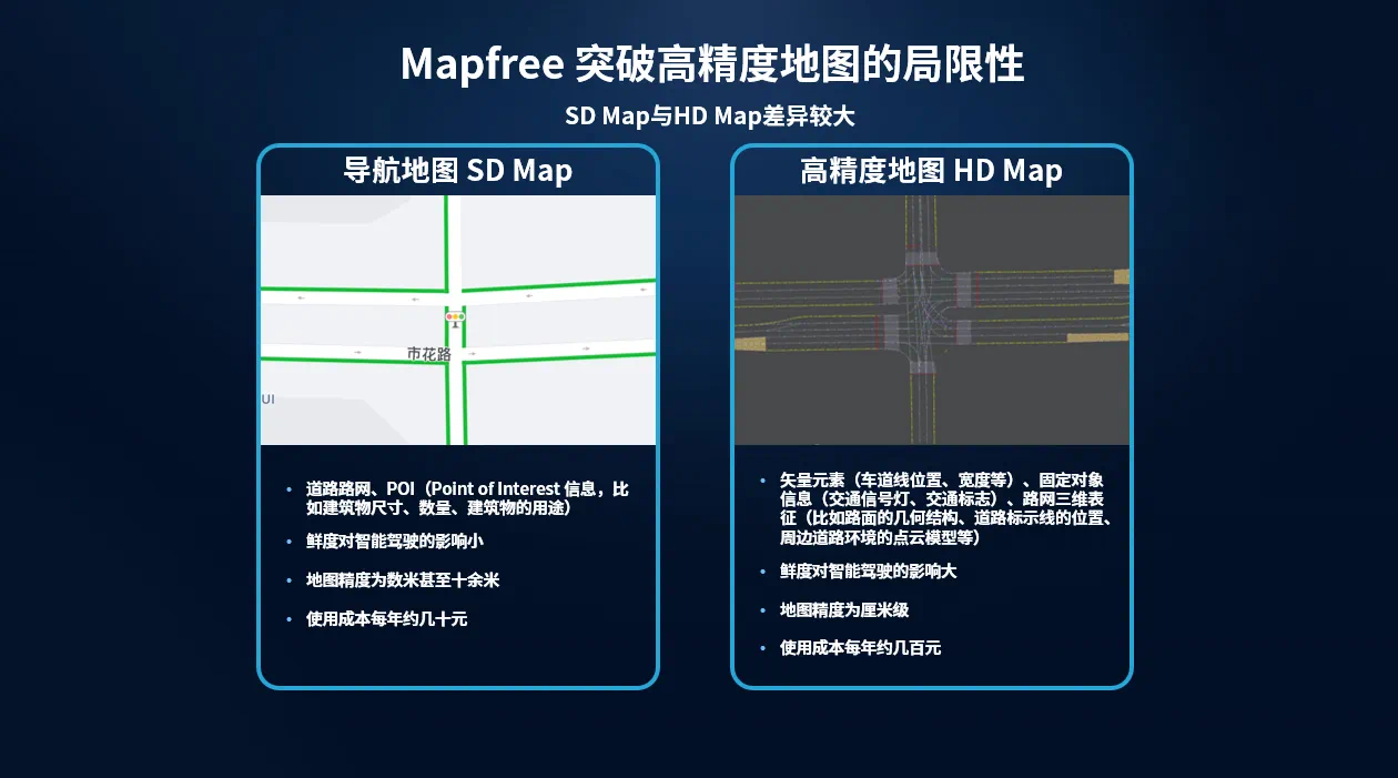 解绑高精地图，元戎启行mapfree方案玩转广州