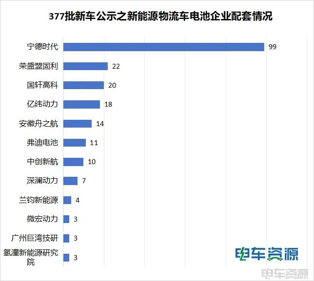 新能源货卡市场潜力有多大？377批公示释放积极信号