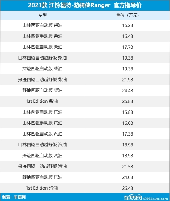 ford皮卡汽车价格图片