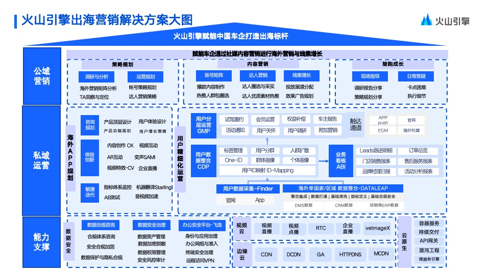 中国车企国际化布局加速，火山引擎应时发布出海解决方案