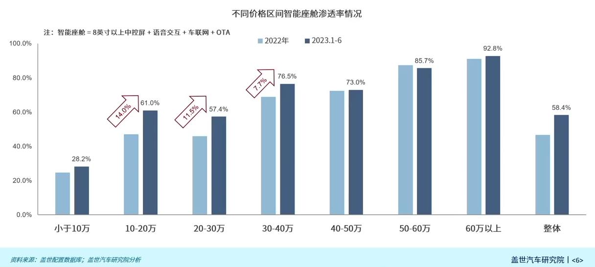 中国车规芯片系列（9）：国产智能座舱芯片崭露头角