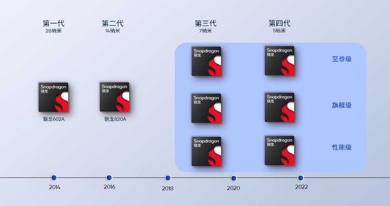 中国车规芯片系列（9）：国产智能座舱芯片崭露头角