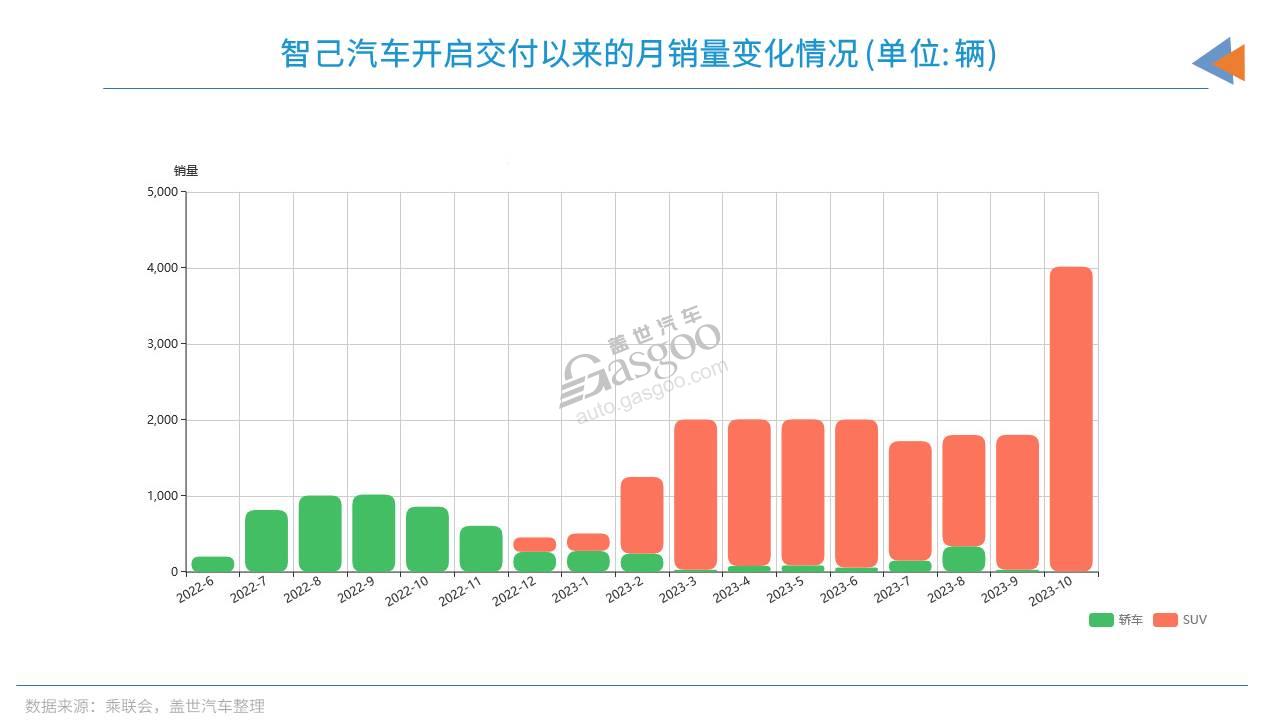 R7起售价直降9万，飞凡开始反击