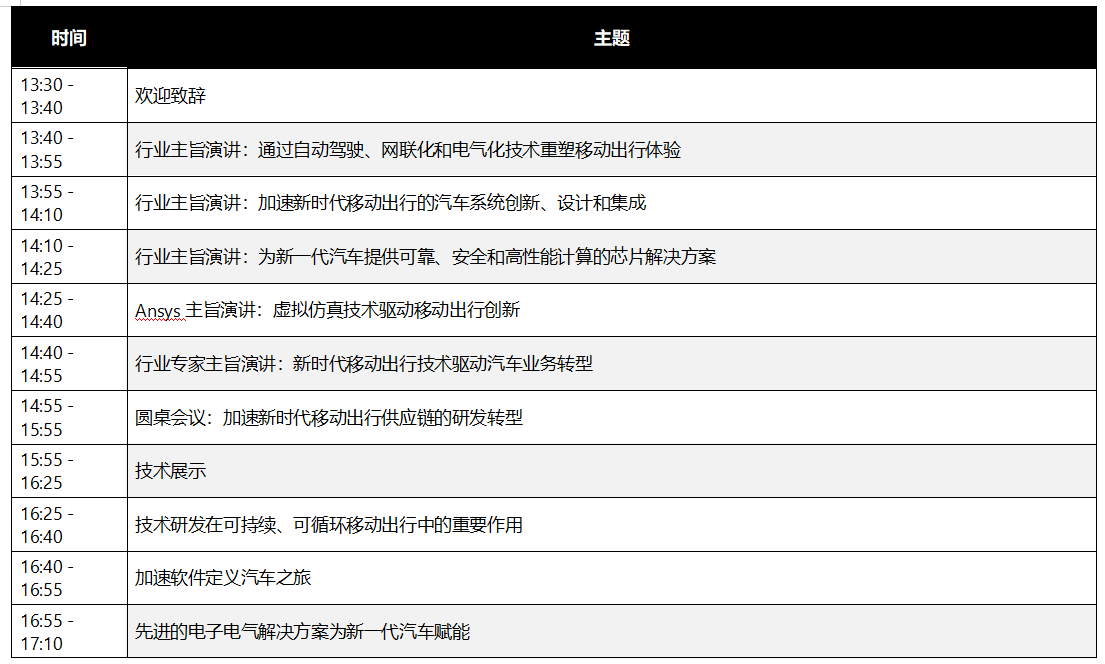 亚太区汽车仿真大会SimACE开启报名