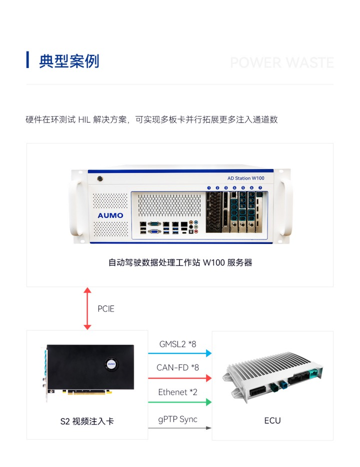 【重磅新品】芯驿电子AUMO发布自动驾驶HIL高集成度注入回灌卡 S2！