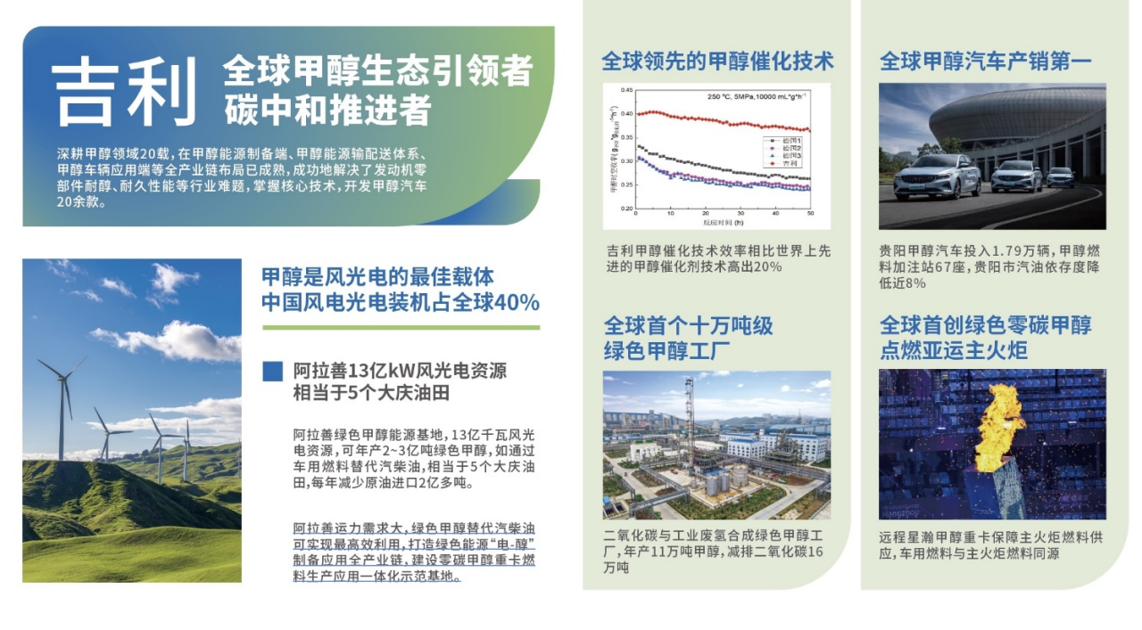 吉利携最强新能源产品与智能科技技术亮相中国首届链博会