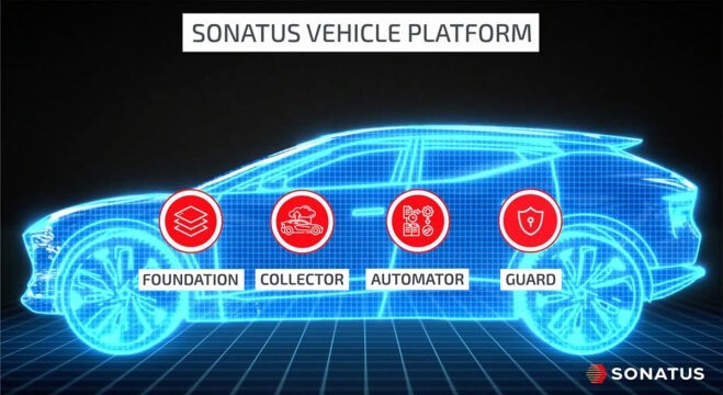 Sonatus软件装车百万辆，而且这一数字还在继续上升