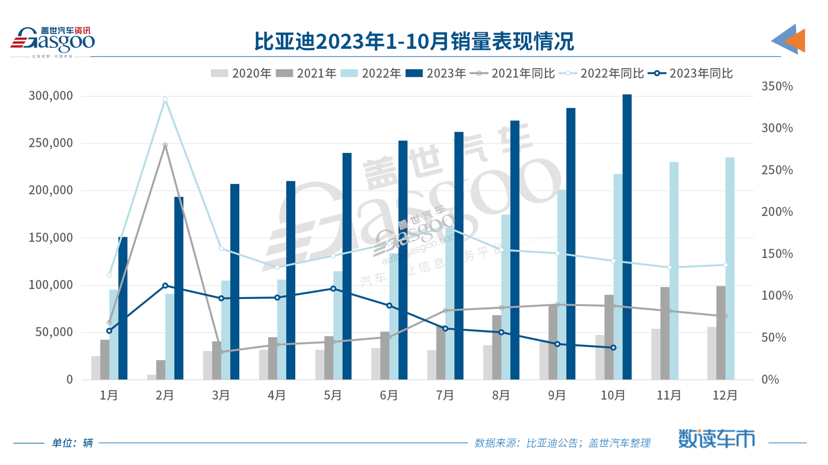 2023年10月轿车销量TOP20：8款新能源车上榜，比亚迪占据5席