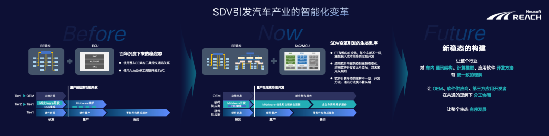 化繁为简 加速创新｜东软睿驰openVOC首届开发者生态大会成功举办