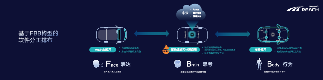 化繁为简 加速创新｜东软睿驰openVOC首届开发者生态大会成功举办