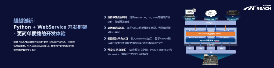 化繁为简 加速创新｜东软睿驰openVOC首届开发者生态大会成功举办
