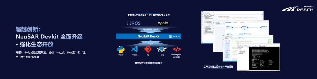 化繁为简 加速创新｜东软睿驰openVOC首届开发者生态大会成功举办