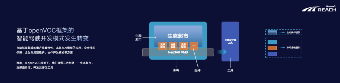 化繁为简 加速创新｜东软睿驰openVOC首届开发者生态大会成功举办