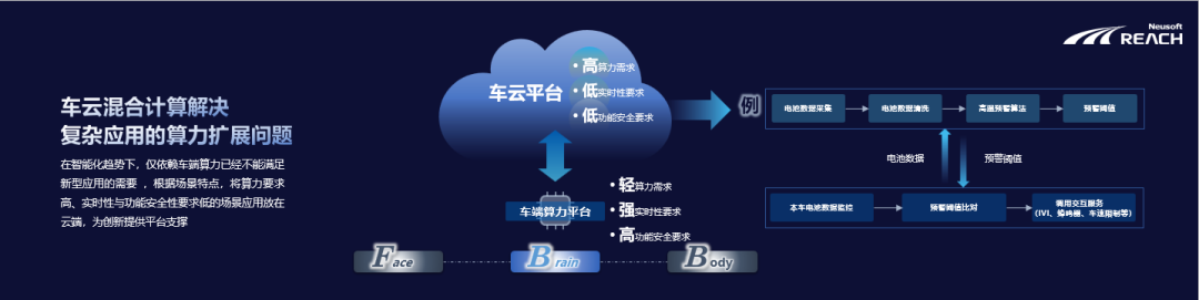 化繁为简 加速创新｜东软睿驰openVOC首届开发者生态大会成功举办