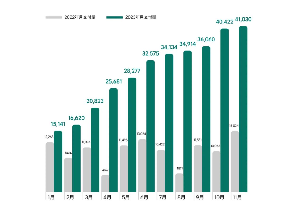 近20家车企2023年销量目标盘点：仅三家有完成希望