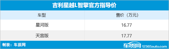 吉利星越L智擎正式上市 售16.77-17.77万元