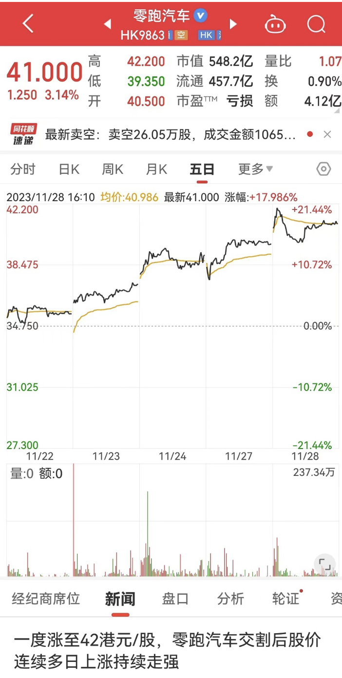 国内销量再创新高，C10剑指全球市场，零跑将与万亿巨头搅动全球车市