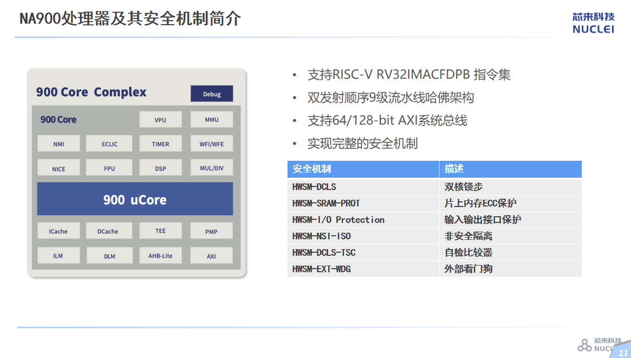 芯来科技：芯来RISC-V车规级CPU IP助力汽车电子市场“芯”应用