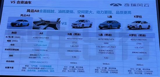 疑似奇瑞风云A8价格曝光 新一代卷王？