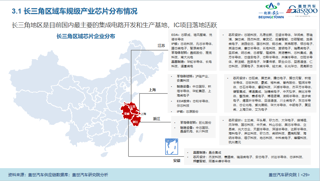 盖世汽车研究院：《中国车规级芯片产业白皮书》解读