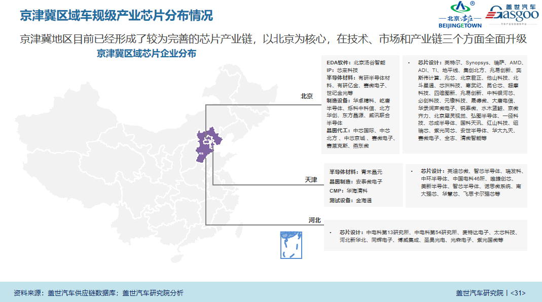 盖世汽车研究院：《中国车规级芯片产业白皮书》解读