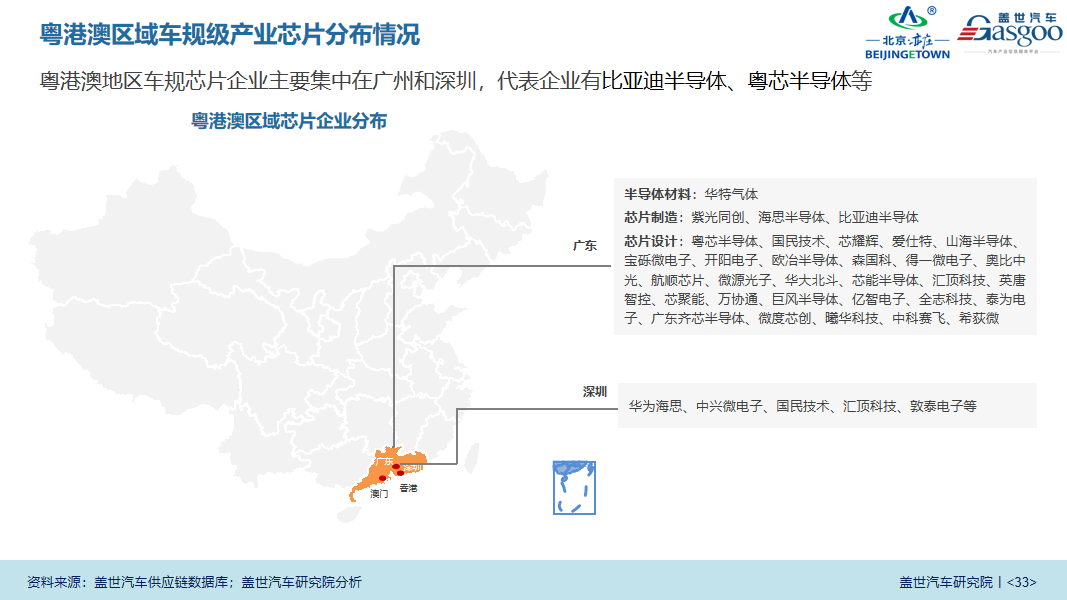 盖世汽车研究院：《中国车规级芯片产业白皮书》解读