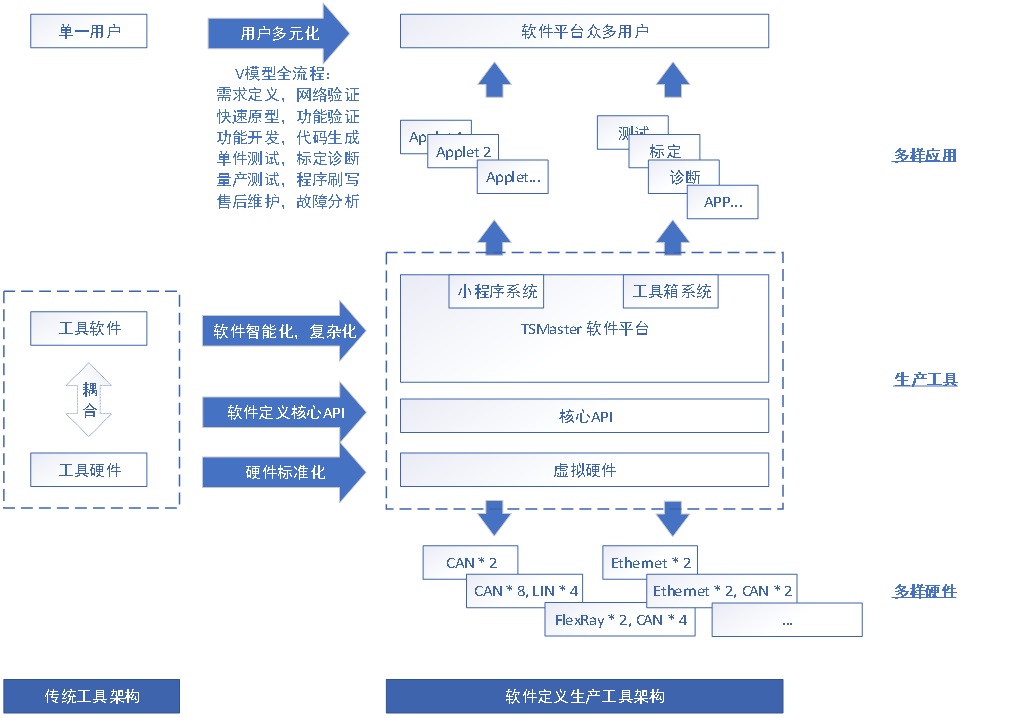 同星智能宣布完成A+轮超亿元融资，国投招商领投