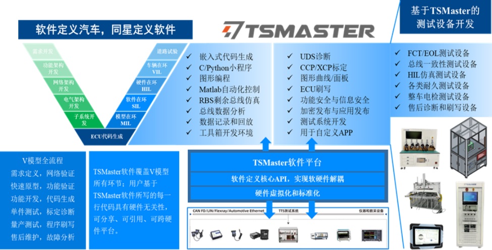 同星智能宣布完成A+轮超亿元融资，国投招商领投