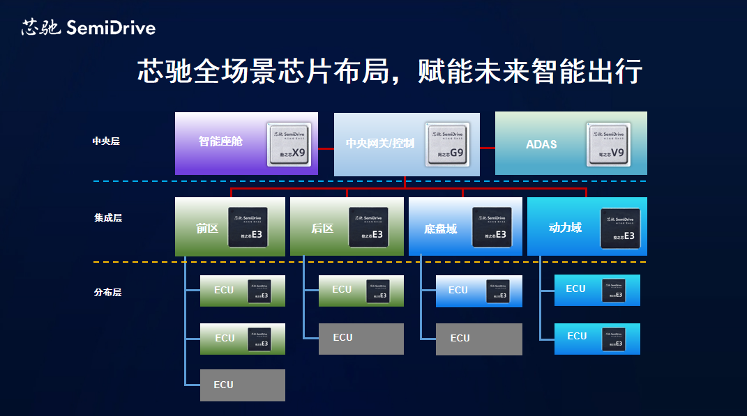 芯驰科技：智能芯·智慧行，为智能汽车打造核心技术底座