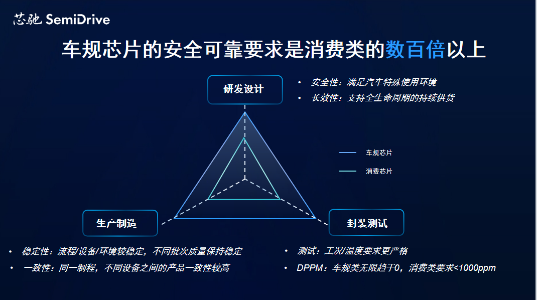 芯驰科技：智能芯·智慧行，为智能汽车打造核心技术底座