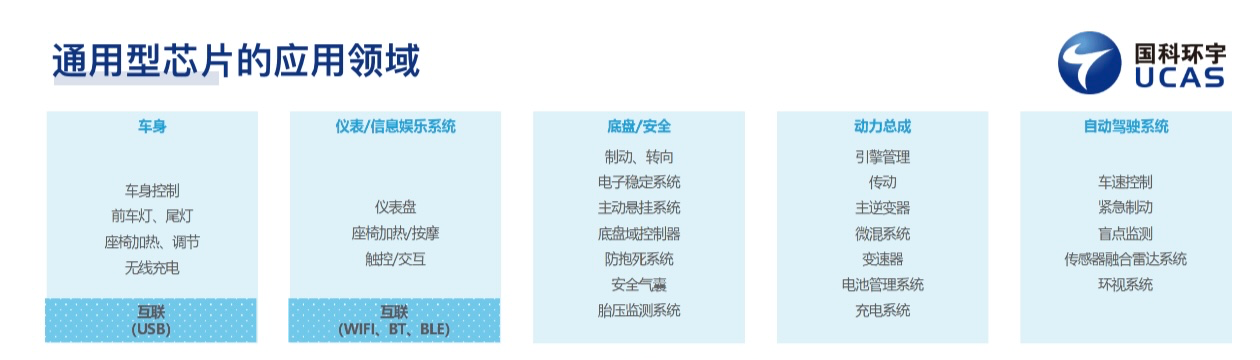 国科环宇：国产通用型车规级MCU芯片的产品思考