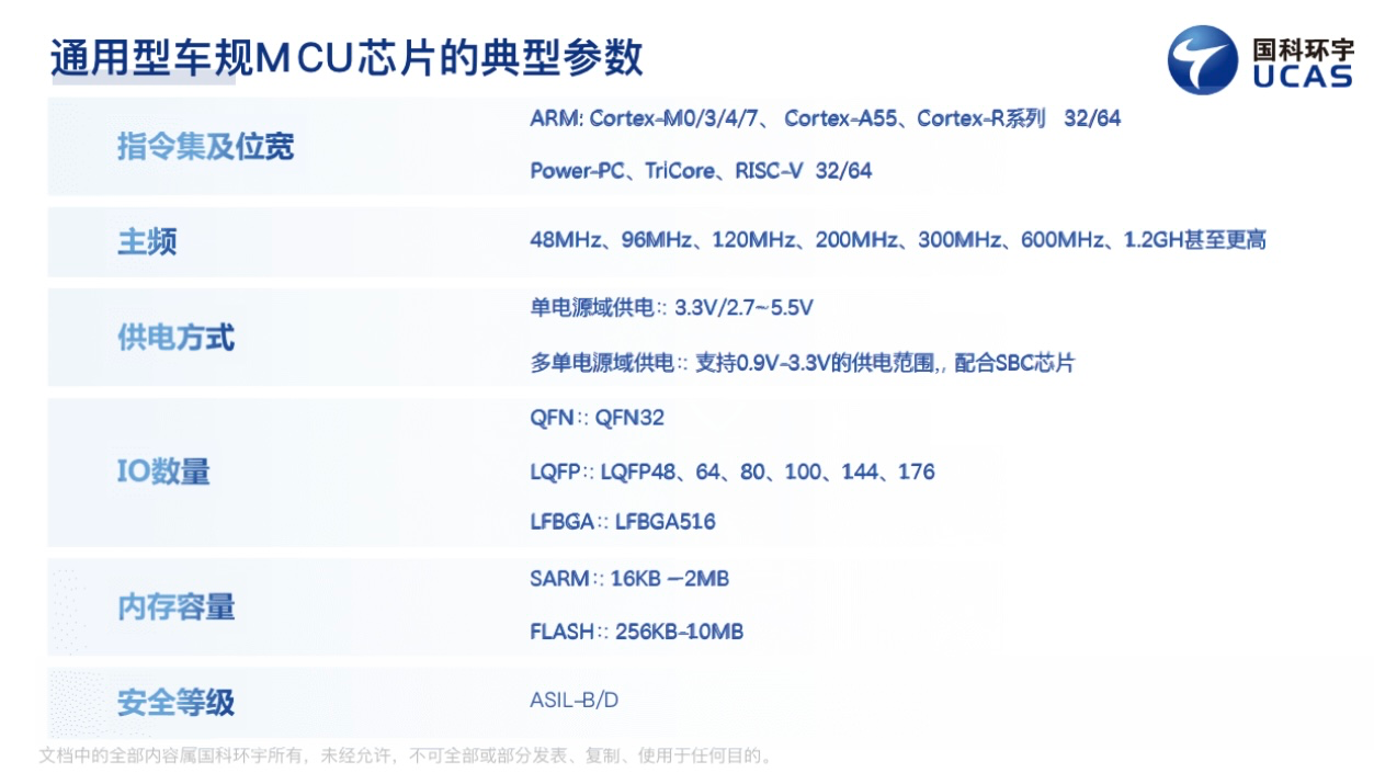 国科环宇：国产通用型车规级MCU芯片的产品思考