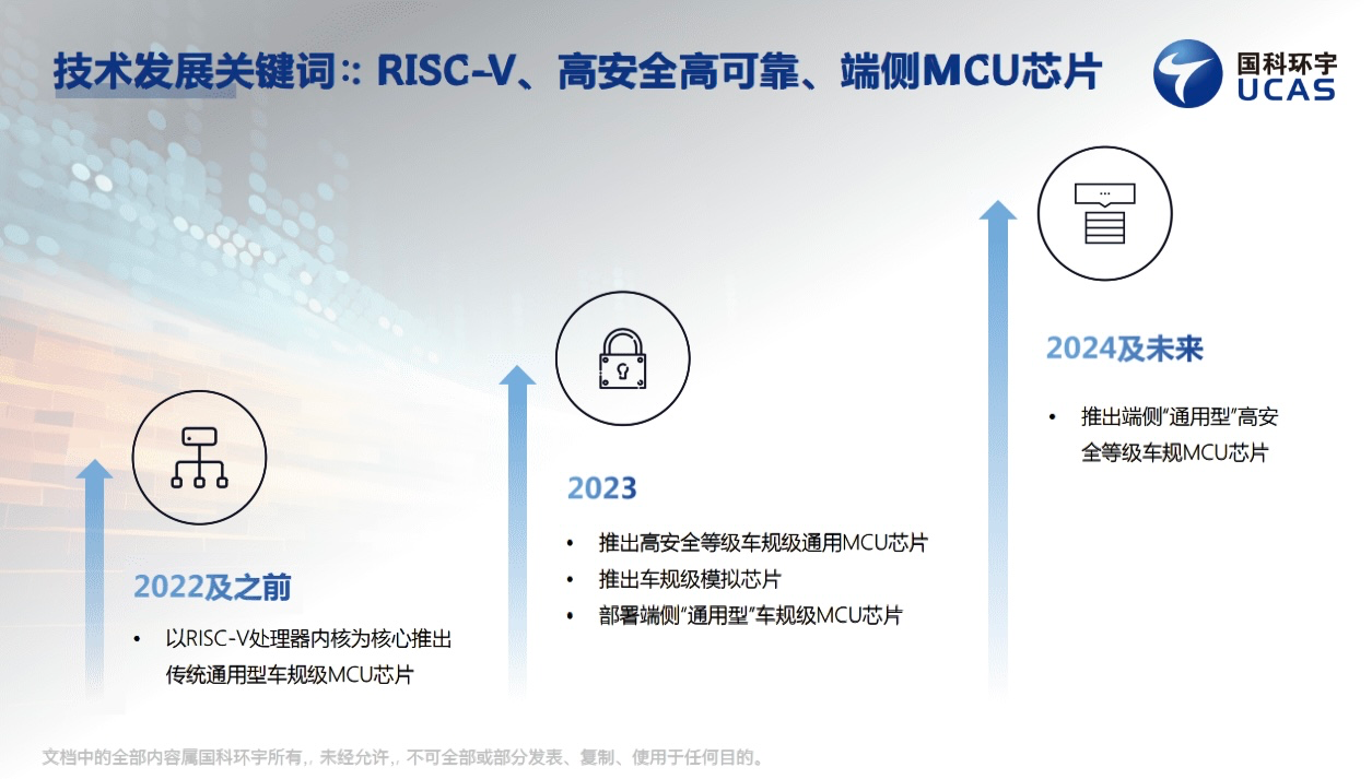 国科环宇：国产通用型车规级MCU芯片的产品思考