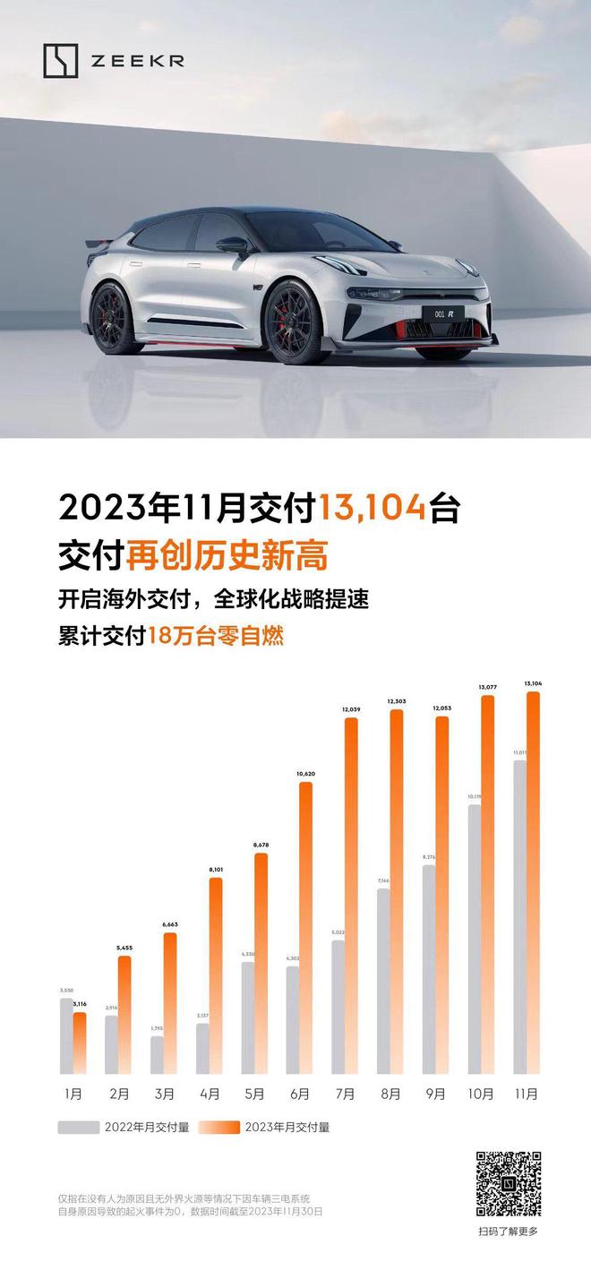 11月销量：比亚迪杀疯破30万/理想提前达标年目标