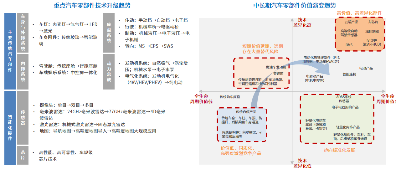 智驾市场，需要华为吗？