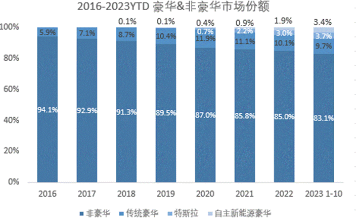 知多少系列（2）：中国生产的在售乘用车品牌已达129个，本土品牌超90个