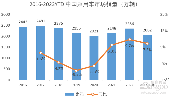 知多少系列（2）：中国生产的在售乘用车品牌已达129个，本土品牌超90个