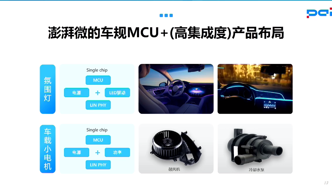 澎湃微电子：国产车规MCU的挑战及思考