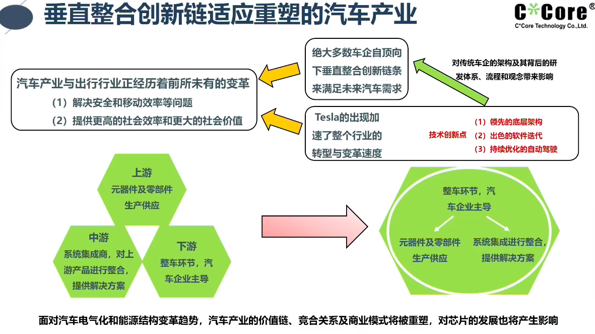 国芯科技：国产汽车电子芯片摆脱当前“内卷”困局的思考和探索