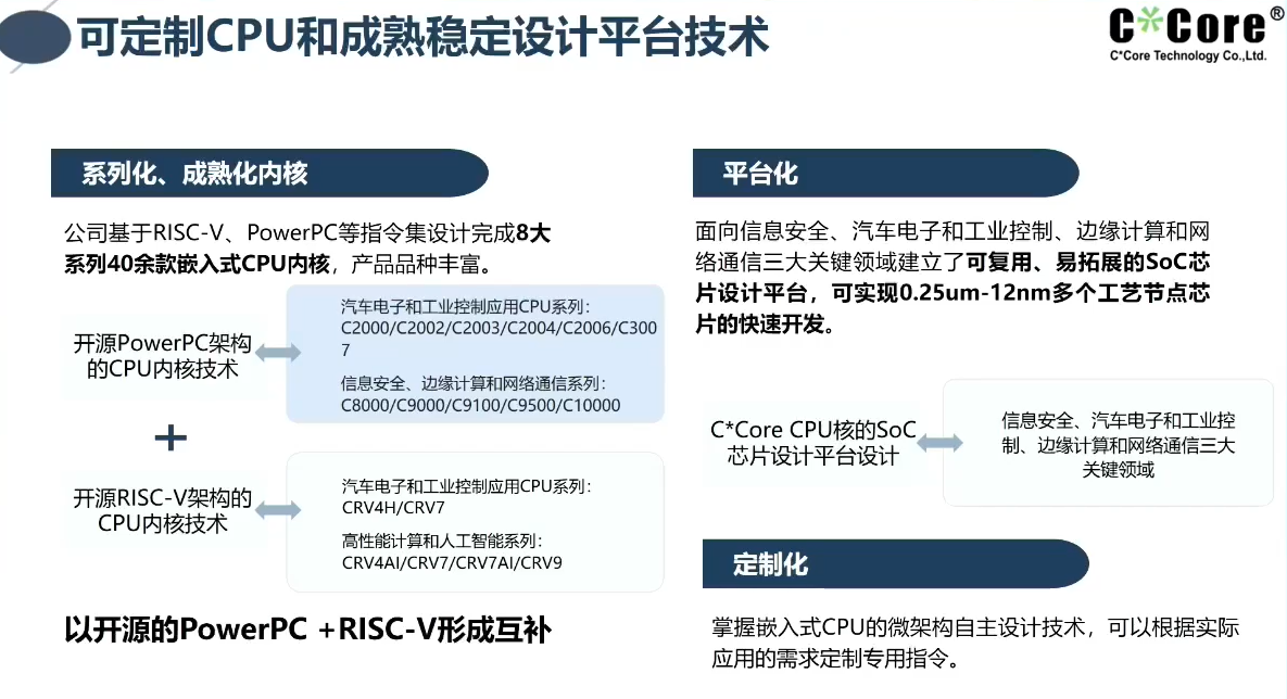 国芯科技：国产汽车电子芯片摆脱当前“内卷”困局的思考和探索