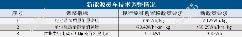 新能源汽车购置税政策门槛再提高，三电技术成关键