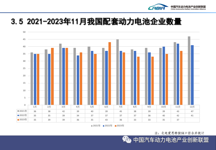 11月国内动力电池装车量同环比双涨，宁德时代市占率近44%