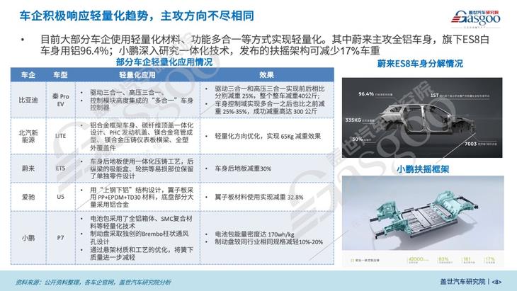 汽车用铝产业报告（2023版）